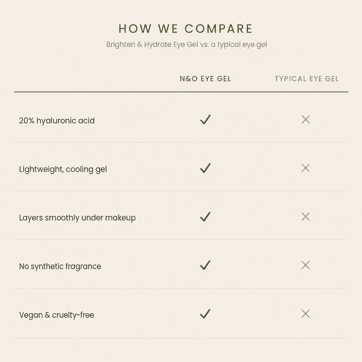 Brighten & Hydrate Botanical Eye Gel